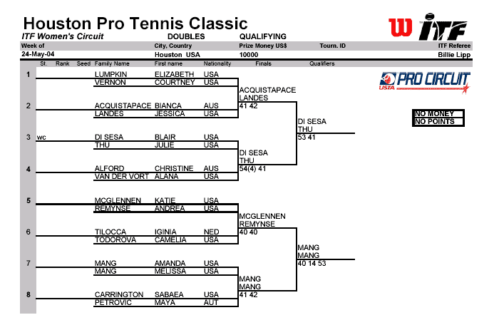 Houston Pro Tennis Classic